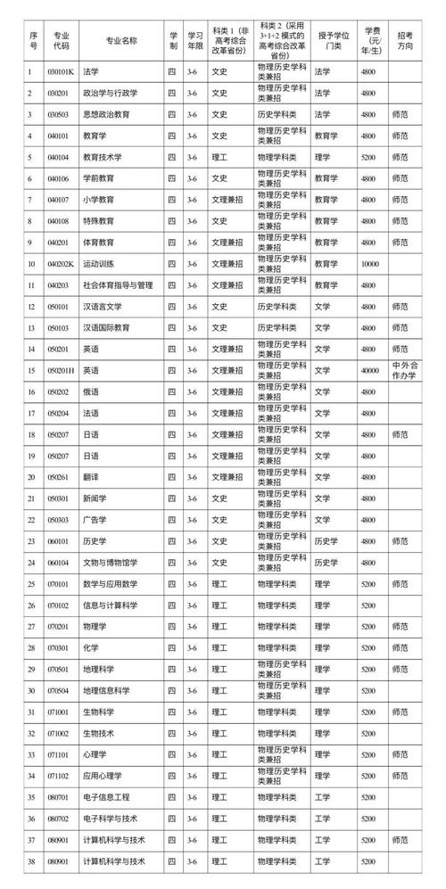 遼寧師范大學研究生招生網-圖1