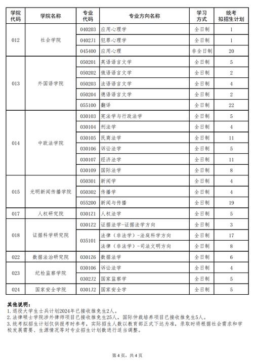 中國政法大學研究生招生網-圖1