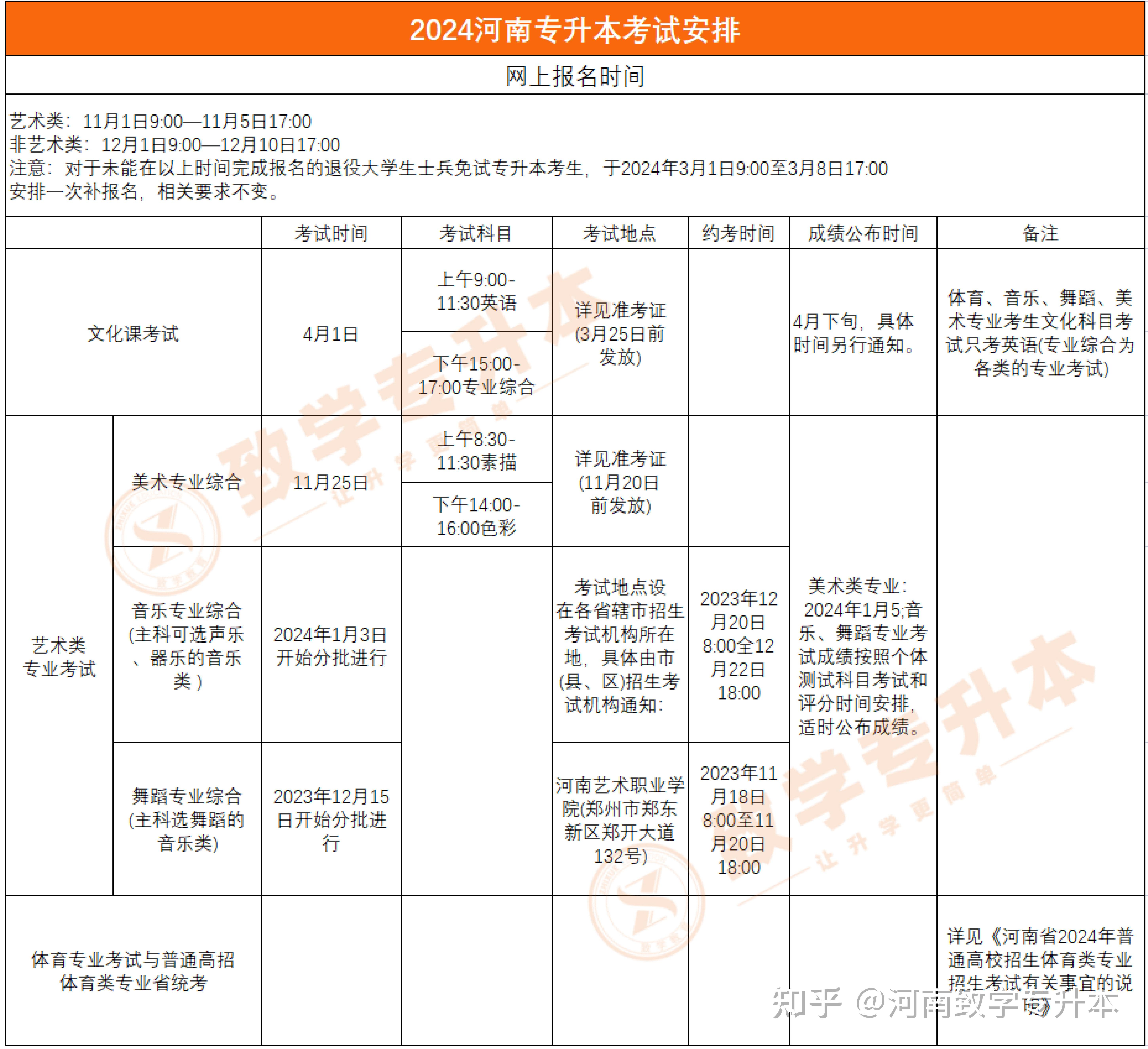 2024河南專升本英語考試大綱-圖1
