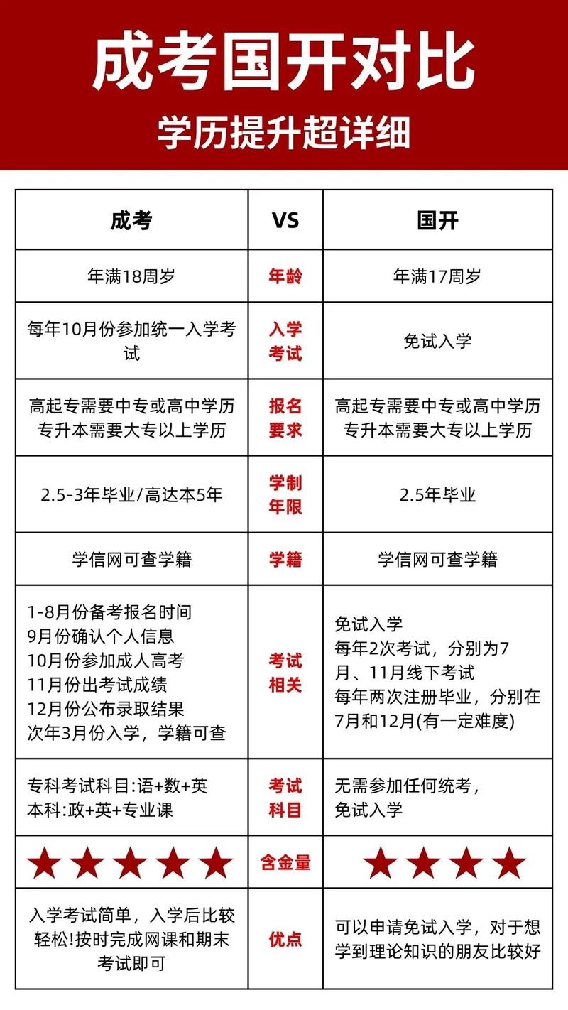 國開和成考哪個含金量高-圖1
