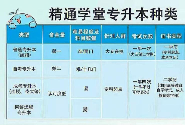專轉本和專升本哪個含金量高-圖1