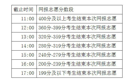 內蒙古招生考試信息網(wǎng)專科報考時間-圖1