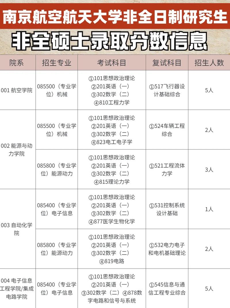 南京航空航天大學研究生招生網-圖1