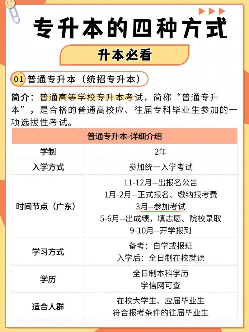 五年一貫制大專(zhuān)怎么升本科-圖1