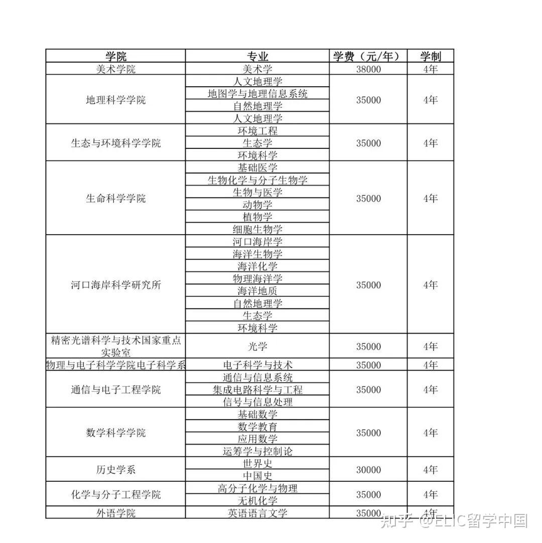 華東師范大學研究生招生信息網-圖1