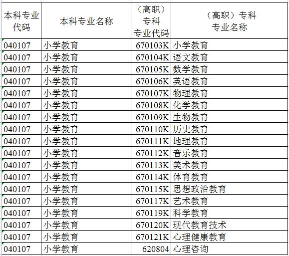 小學(xué)語文教育專升本考哪幾科-圖1