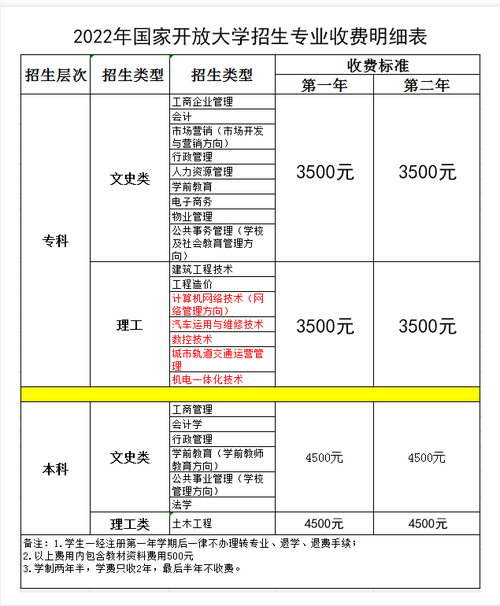國家開放性大學怎么報名學費多少-圖1