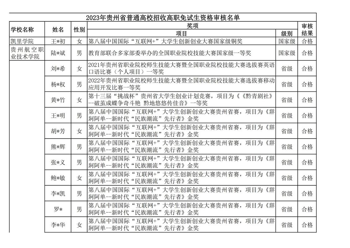 省賽一等獎可以免試專升本嗎-圖1