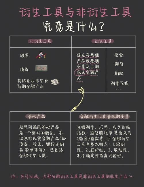 衍生工具和非衍生工具的區別-圖1