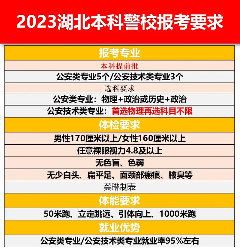 湖北警官學(xué)院畢業(yè)生分配原則-圖1