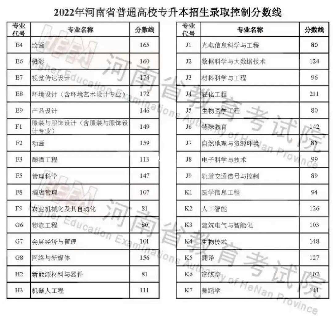 專升本什么時候出分數線(考完多久出成績)-圖1