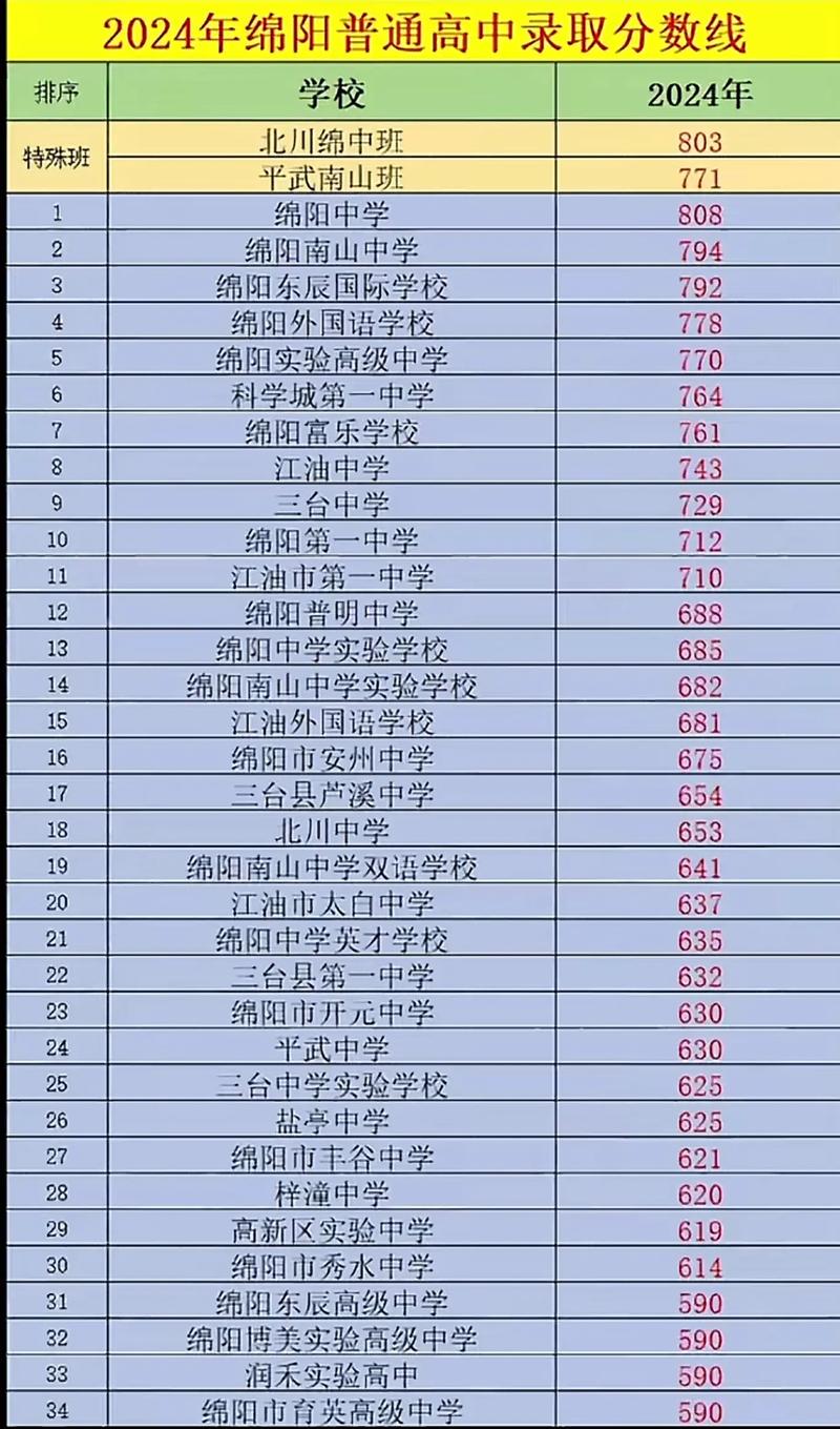 2024年高中最低錄取分數(shù)線-圖1