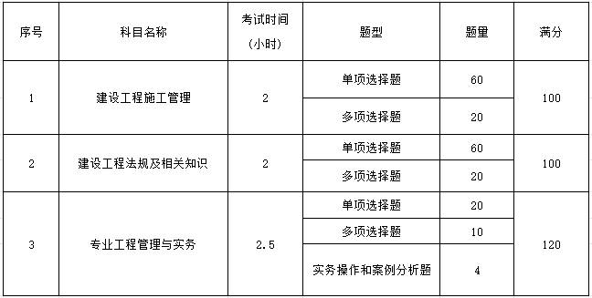 怎么查詢自己專業(yè)能否考二建-圖1