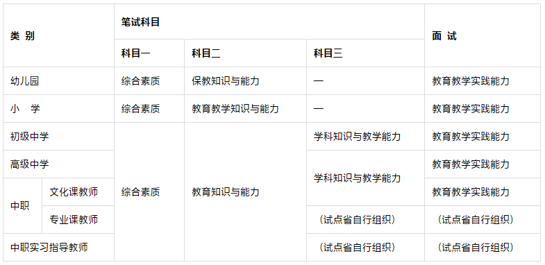 高中英語教師資格證報考條件要求-圖1