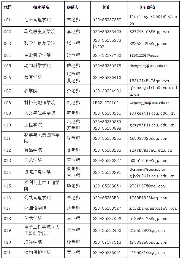 華南農業大學研究生招生信息網-圖1