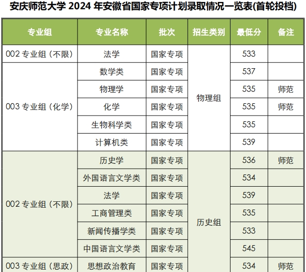 安慶師范大學研究生招生網-圖1
