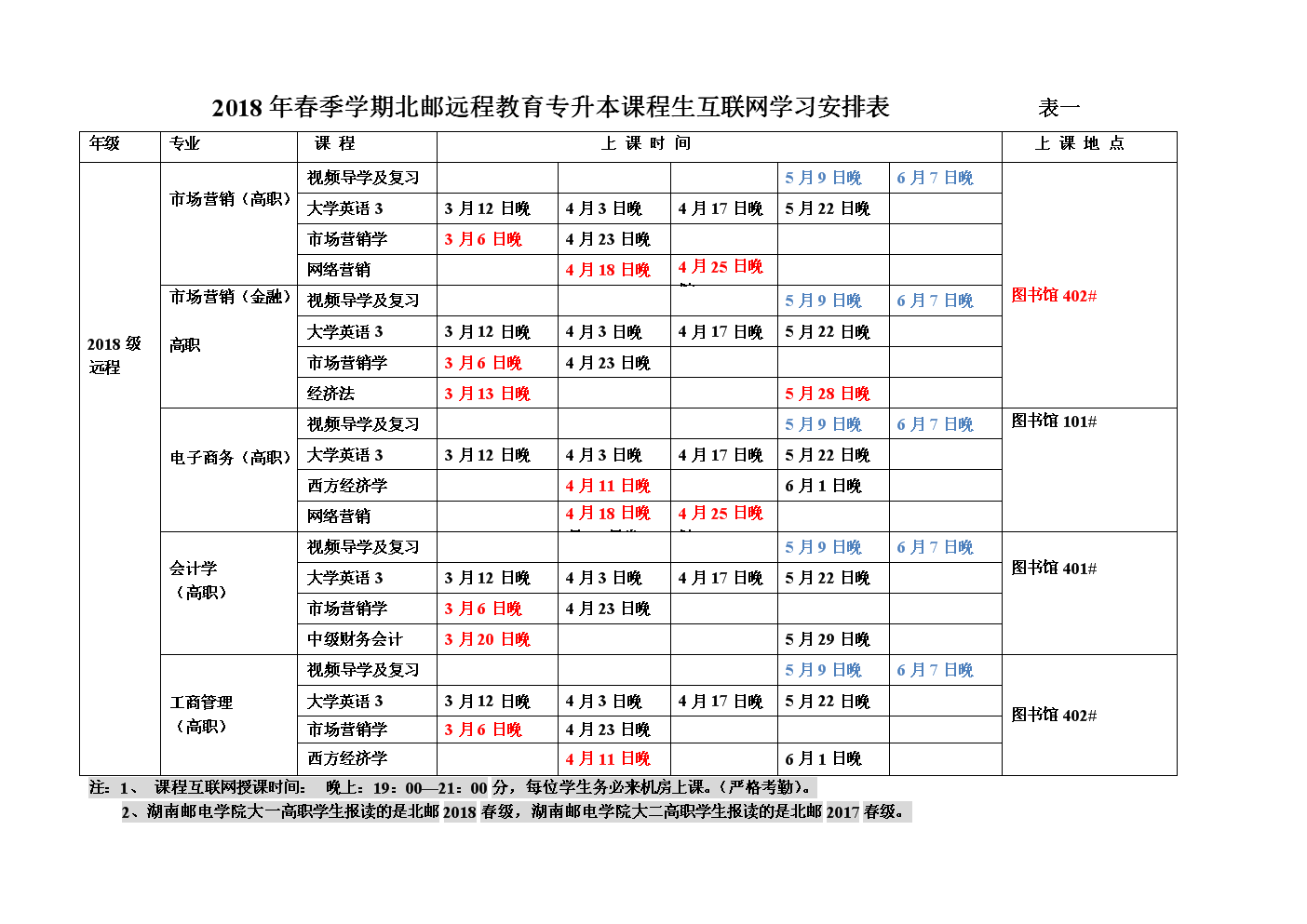 北京郵電大學專升本遠程教育-圖1