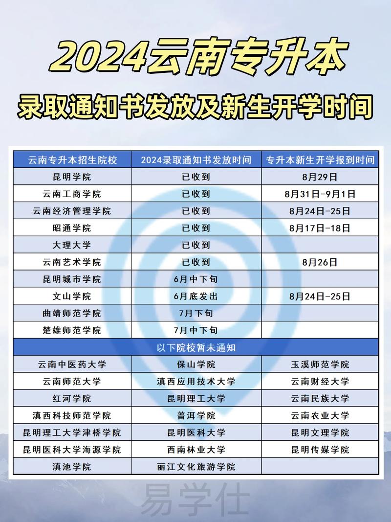 云南專升本2024年政策-圖1