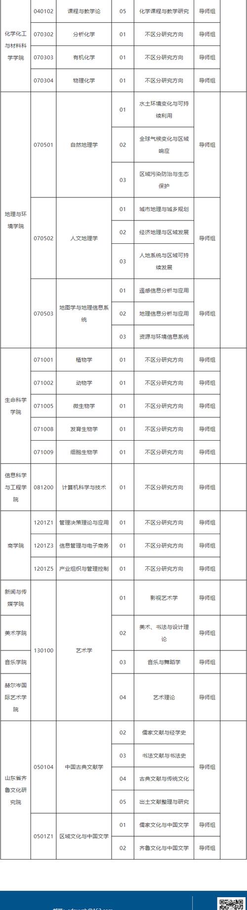 山東師范大學2024研究生招生簡章-圖1