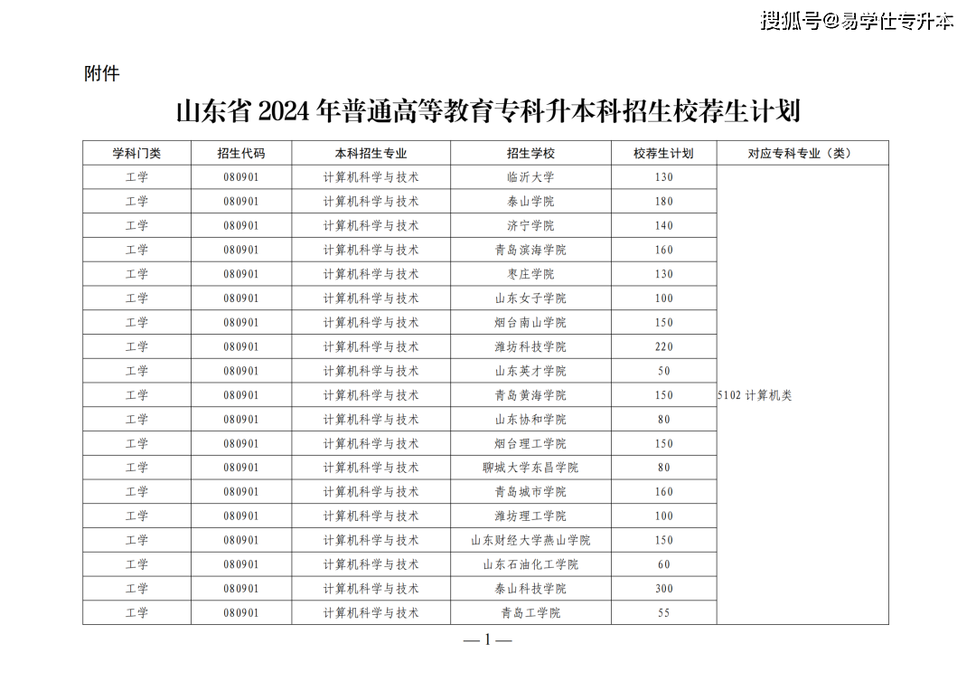 山東省2024年專升本人數預測-圖1