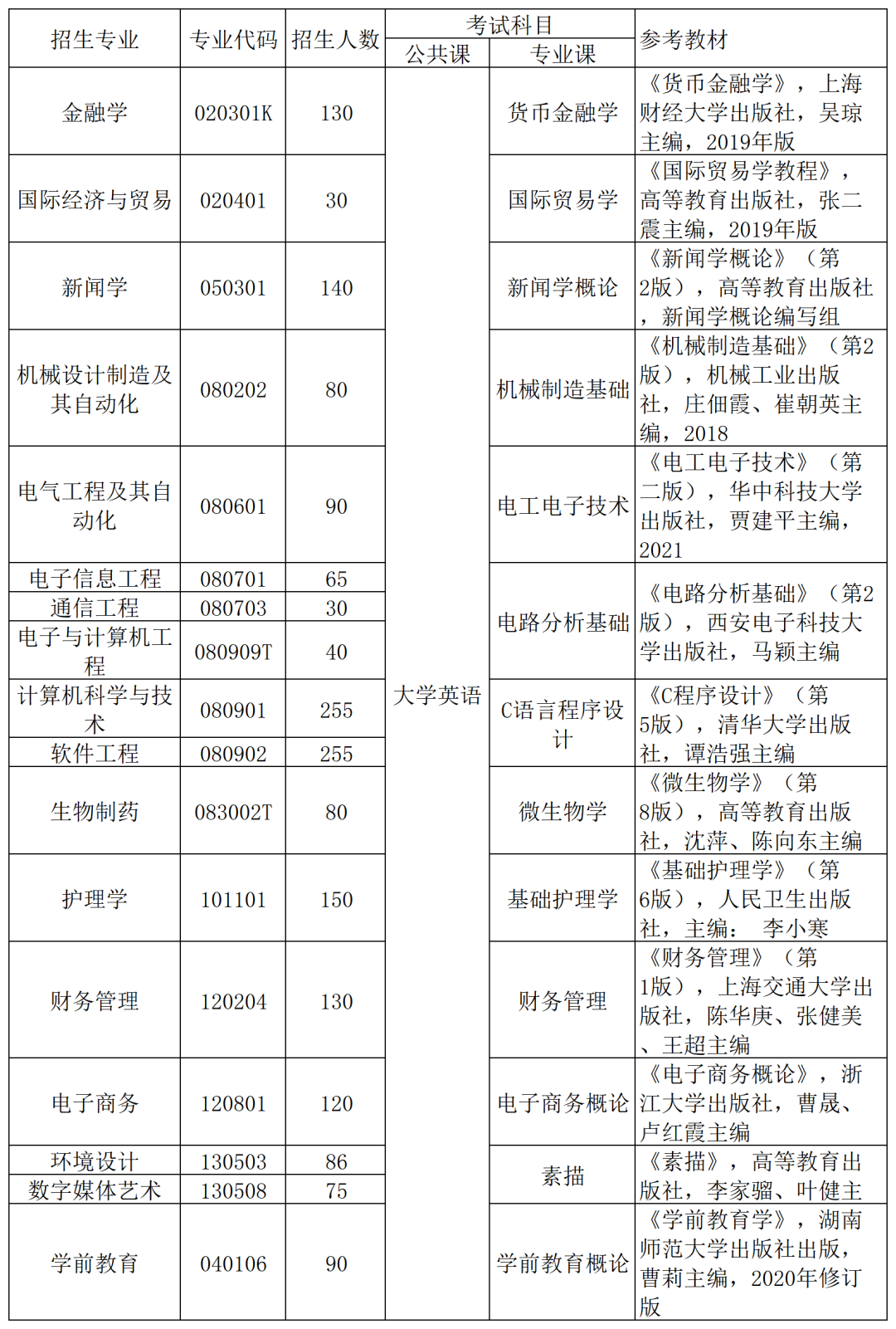 武漢東湖學院專升本介紹-圖1