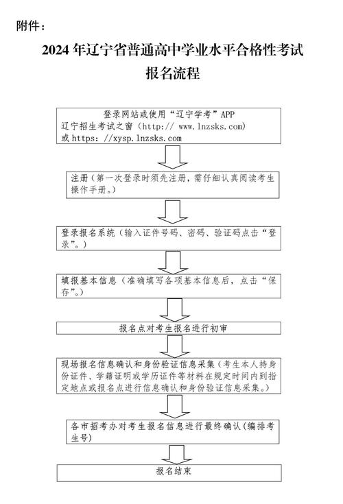 遼寧單考單招網報名入口-圖1