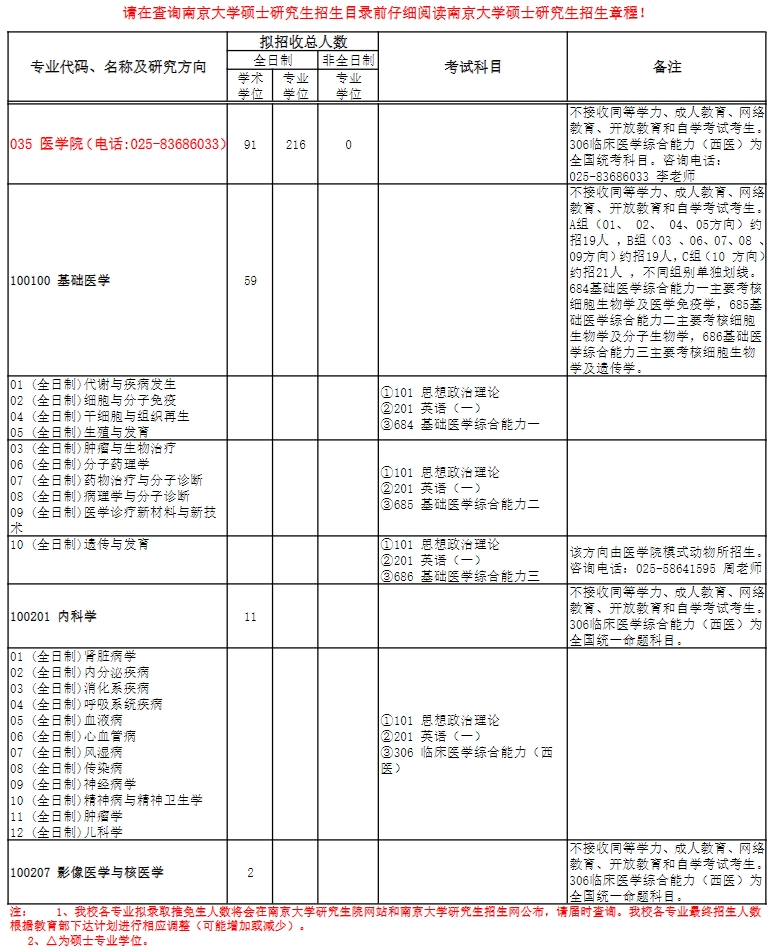南京醫(yī)科大學(xué)研究生招生-圖1