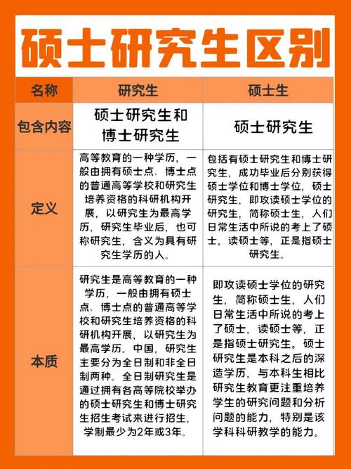 學歷寫研究生還是碩士 碩士怎么填學歷和學位-圖1