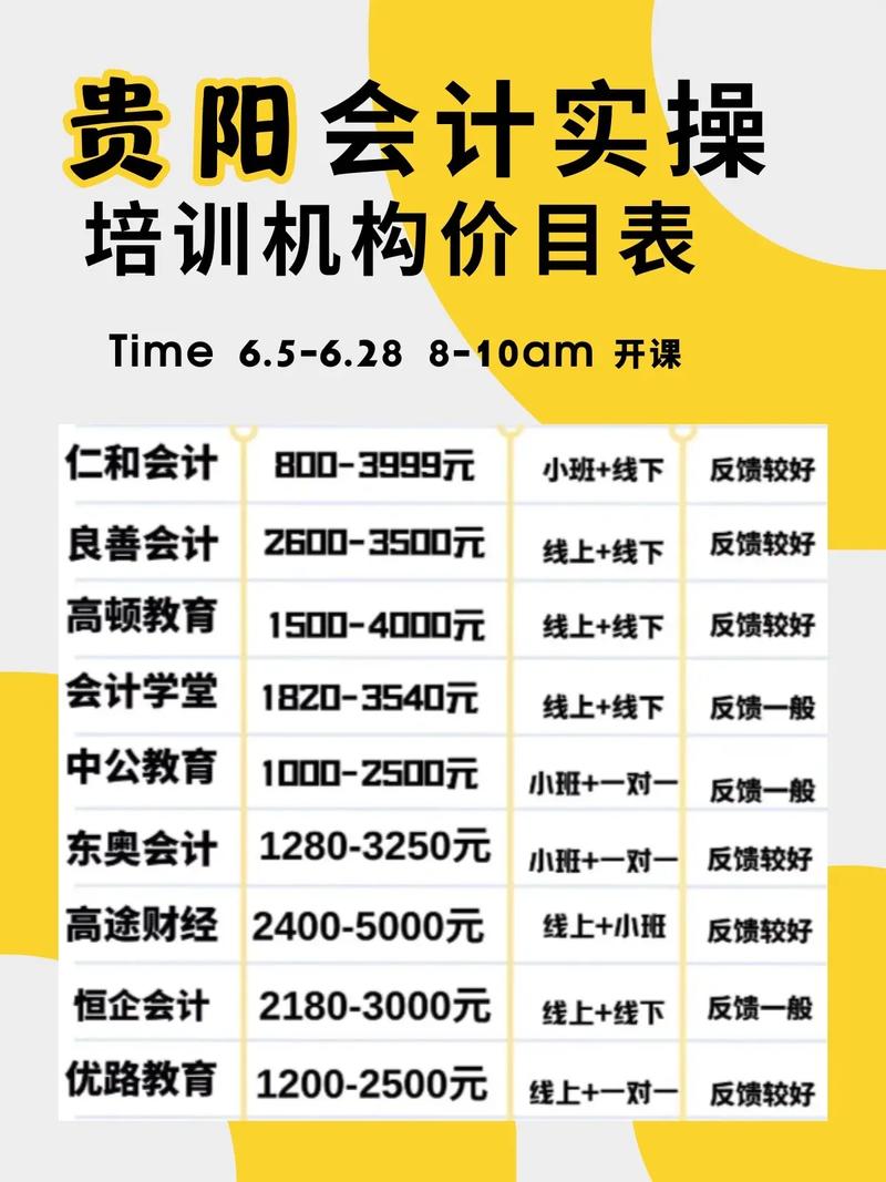 會計實操培訓大概多少錢-圖1