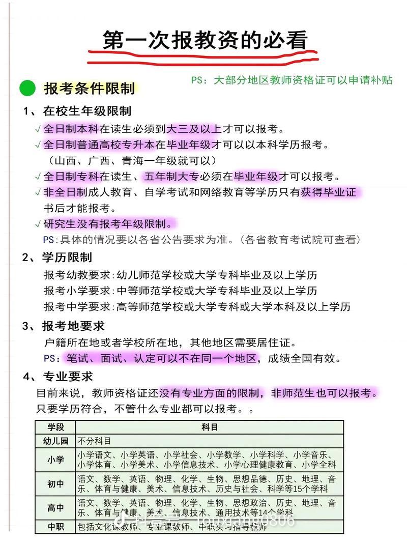 大專教資報名有什么要求-圖1
