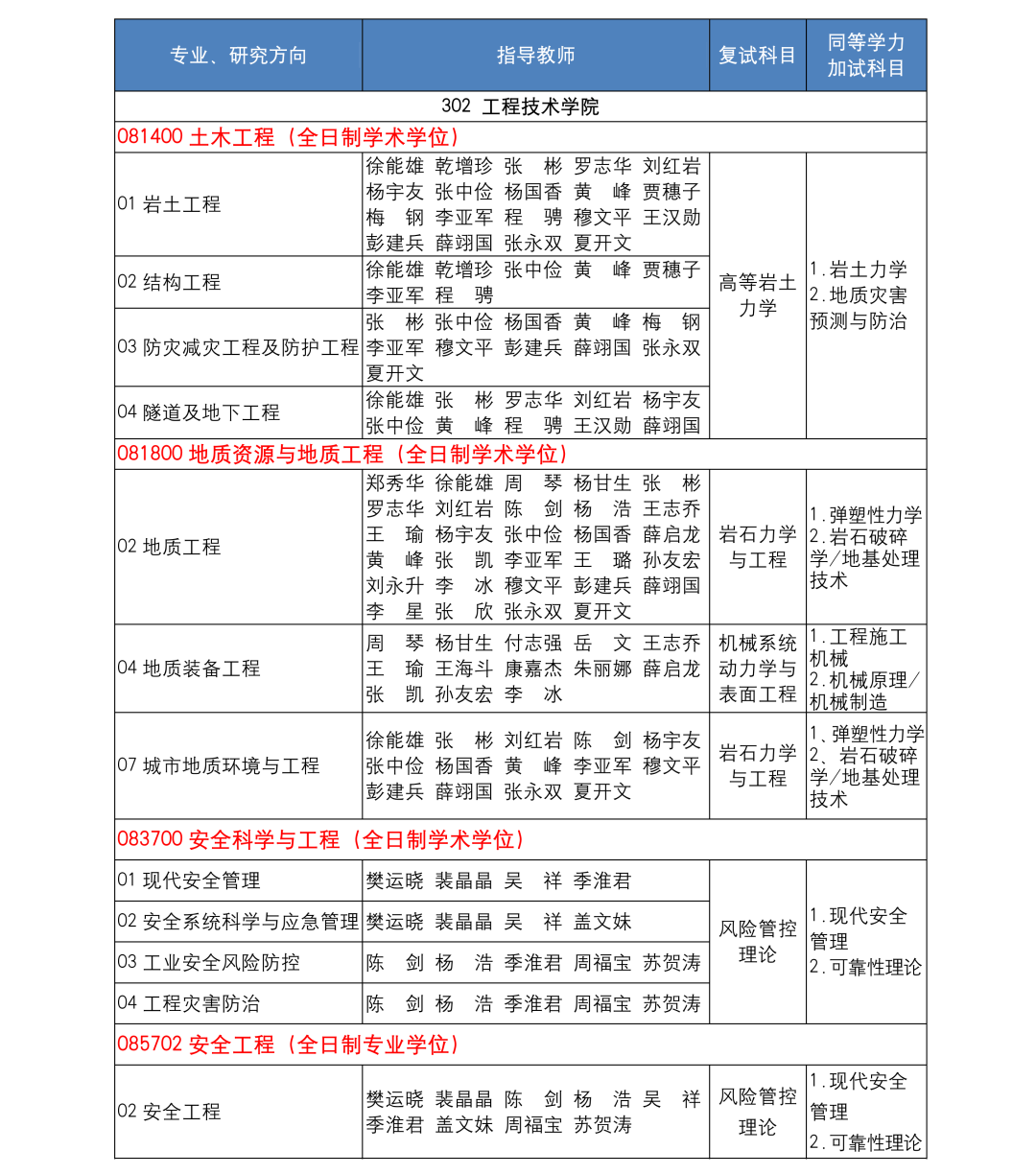 中國地質大學研究生招生信息網-圖1
