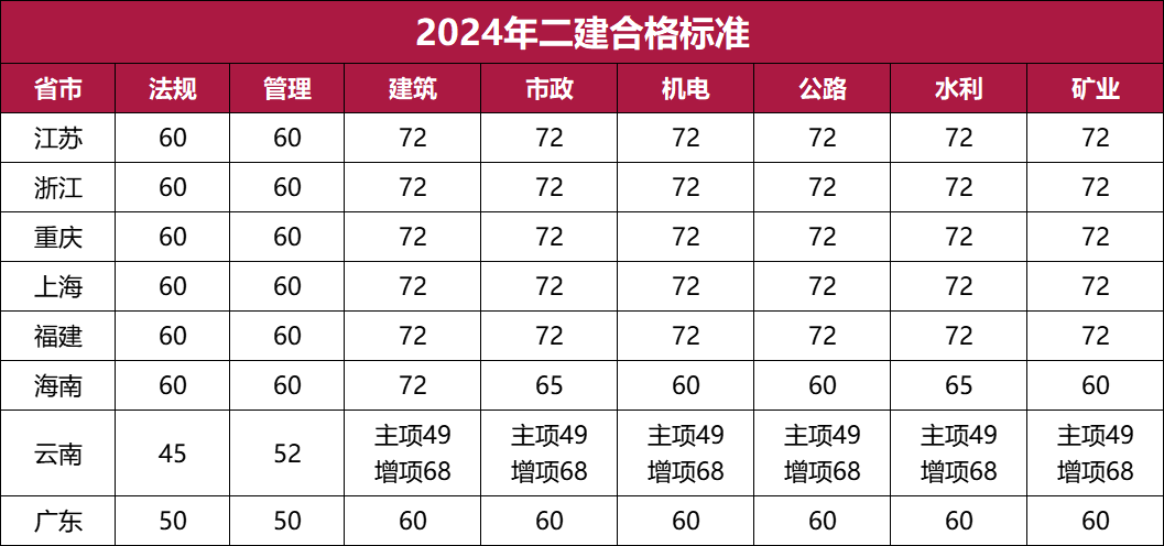 2024年二建價格暴跌了嗎-圖1