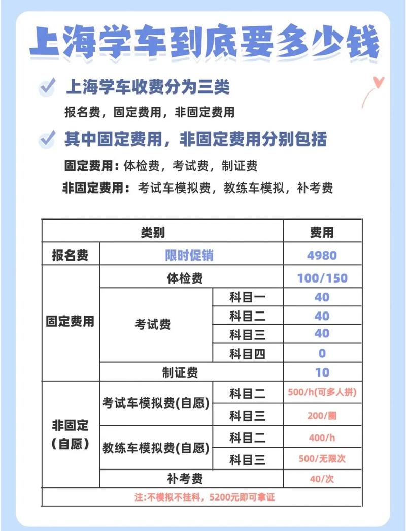 考個(gè)駕照全部費(fèi)用大概多少錢-圖1