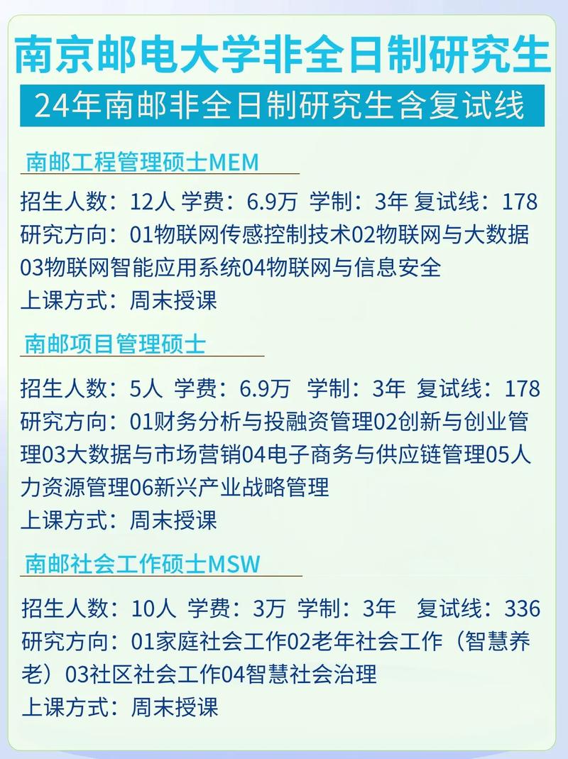 南京郵電大學(xué)研究生招生信息網(wǎng)-圖1