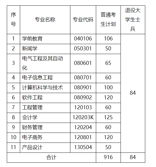 武漢晴川學院學費-圖1