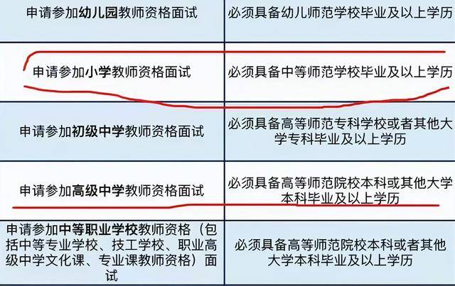 中職專業(yè)課教師資格證報考條件-圖1