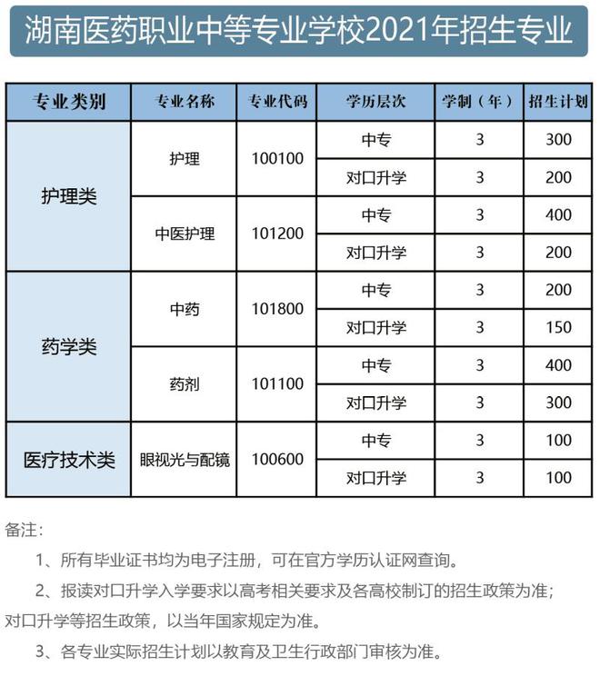 護(hù)理中專升大專學(xué)校有哪些(護(hù)理中專)-圖1
