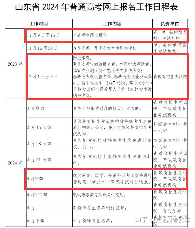 高考報(bào)名費(fèi)多少錢(qián)2024-圖1