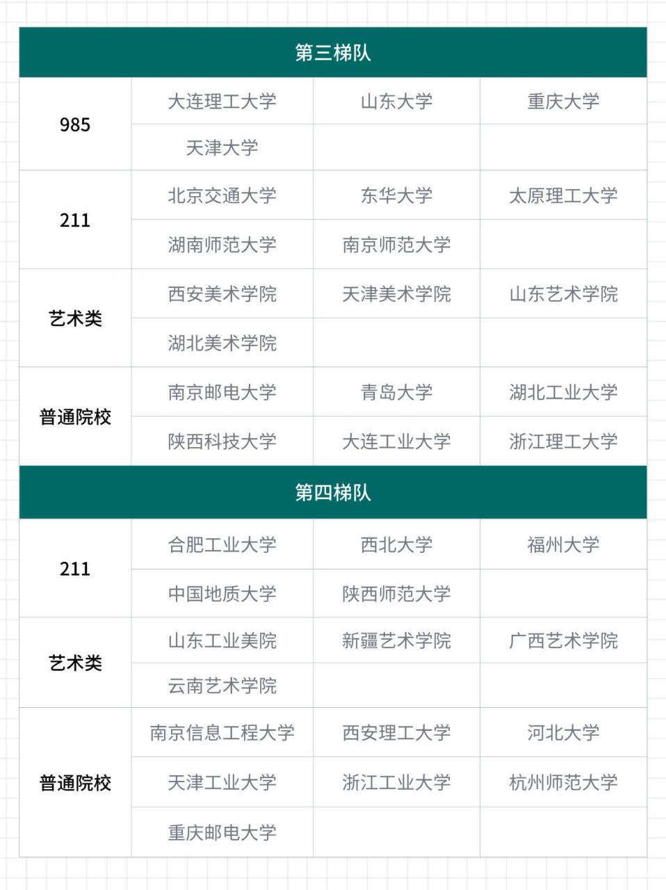 數字媒體技術考研可以考哪些學校-圖1