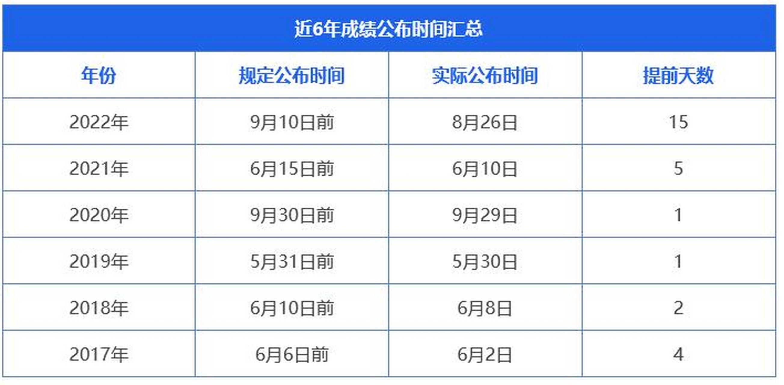 初級會計考試成績什么時候出來-圖1