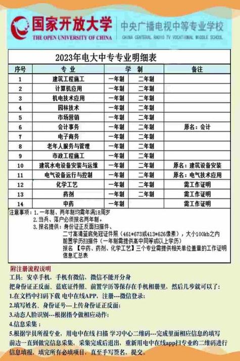 成人電大學(xué)費(fèi)一年需要多少錢(qián)-圖1