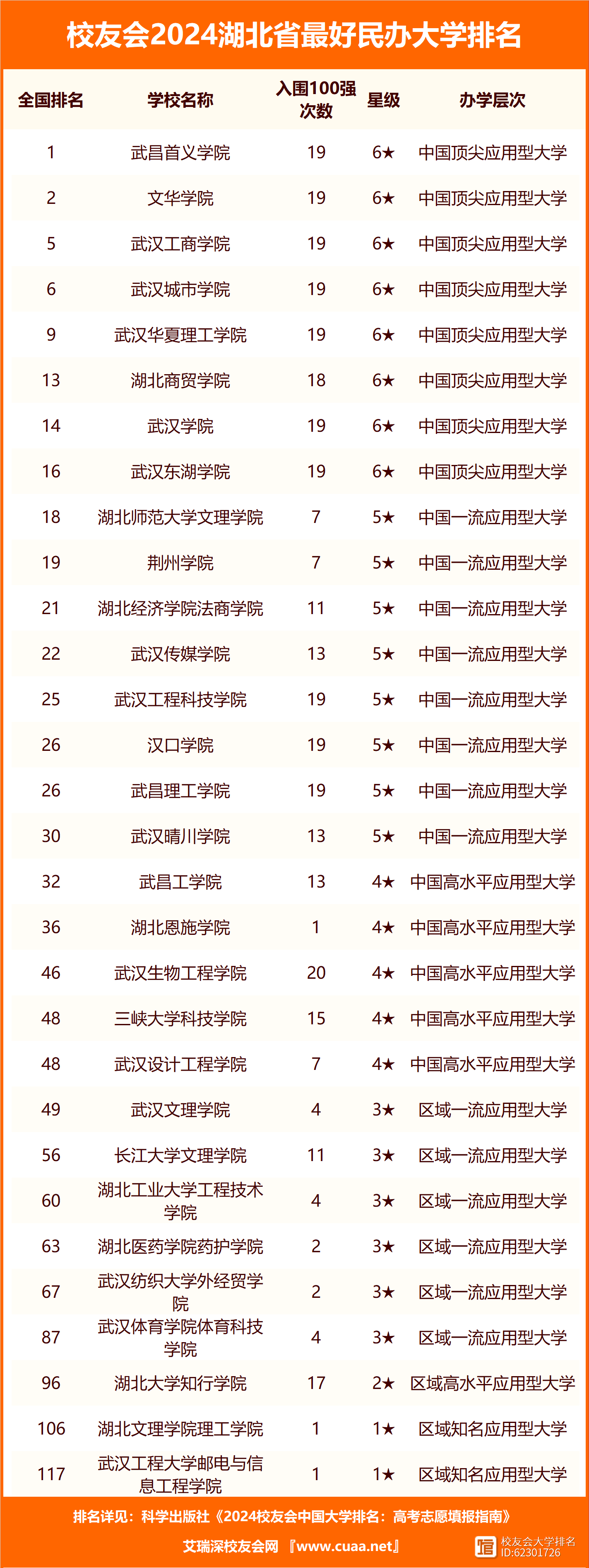 湖北211大學有幾所-圖1