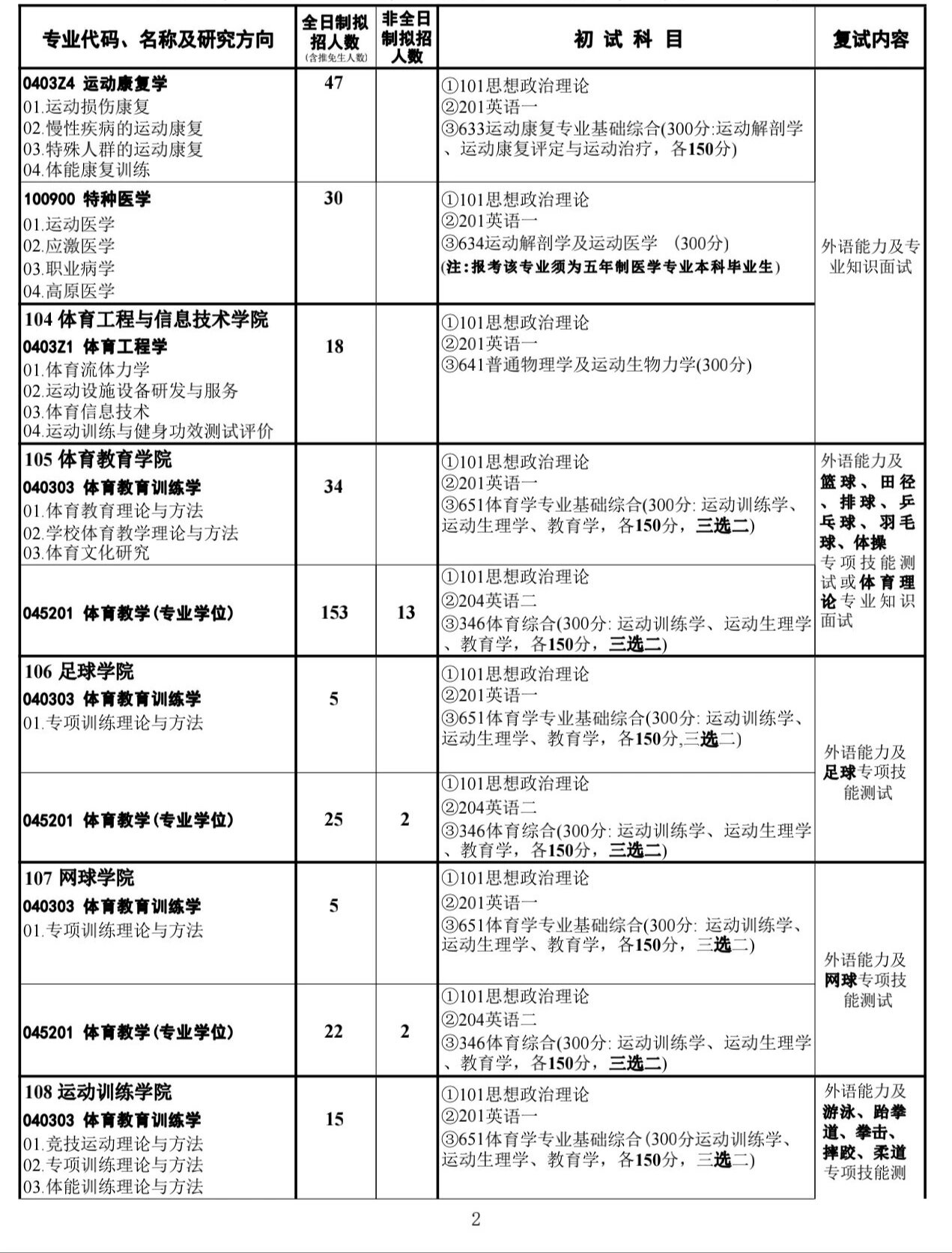 武漢體育學院研究生招生網-圖1