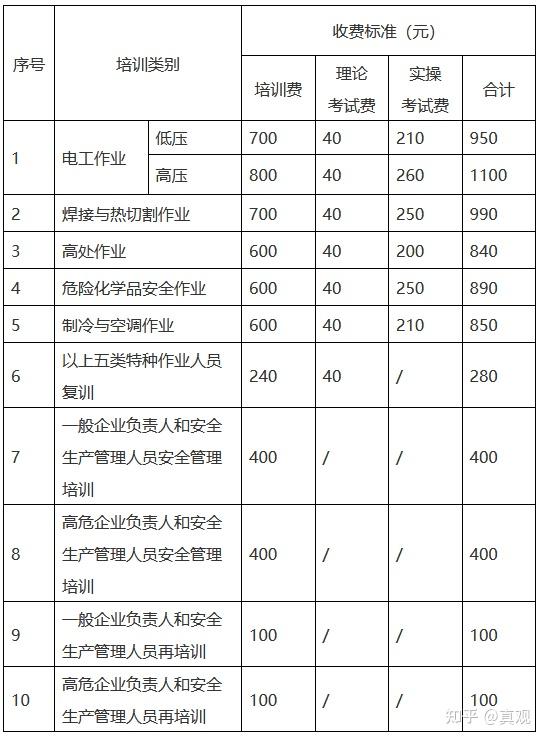 電工培訓(xùn)的費(fèi)用大概多少錢(qián)-圖1