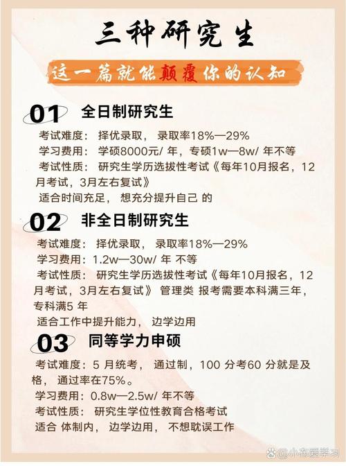 專科畢業兩年后可以考全日制研究生嗎-圖1