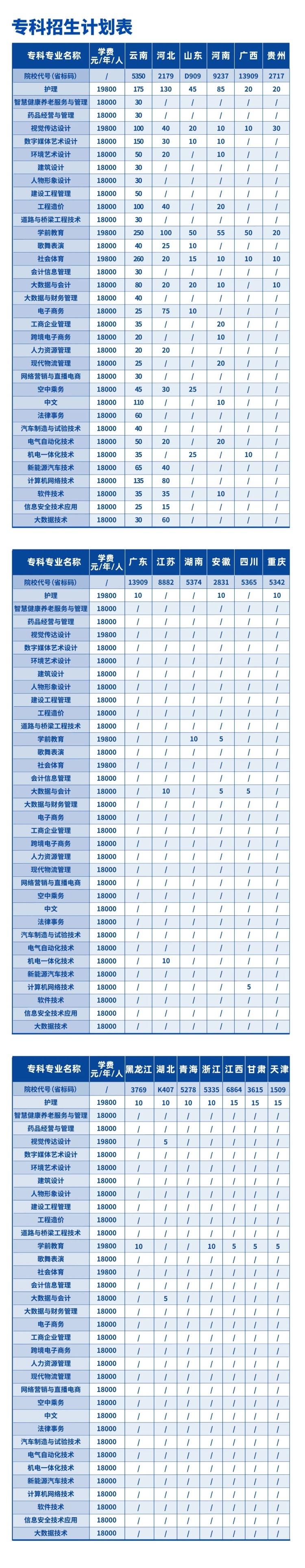 云南工商學(xué)院專升本學(xué)費(fèi)-圖1