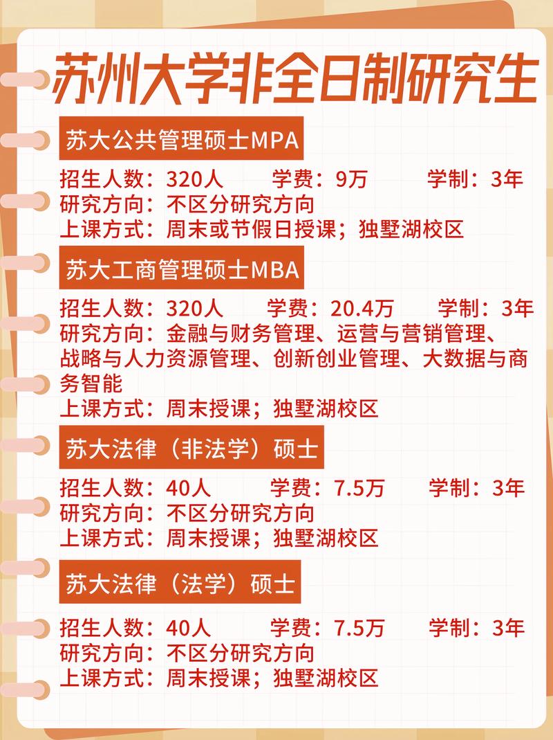 蘇州大學研究生招生信息網-圖1