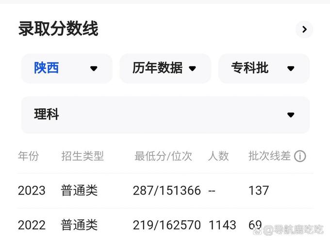 西安醫(yī)學(xué)高等專科學(xué)校成績(jī)查詢-圖1