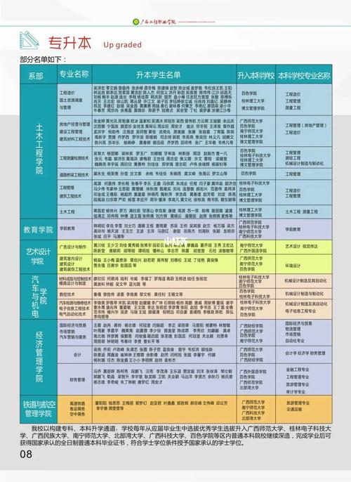 廣西工程職業學院專升本考些什么科目-圖1