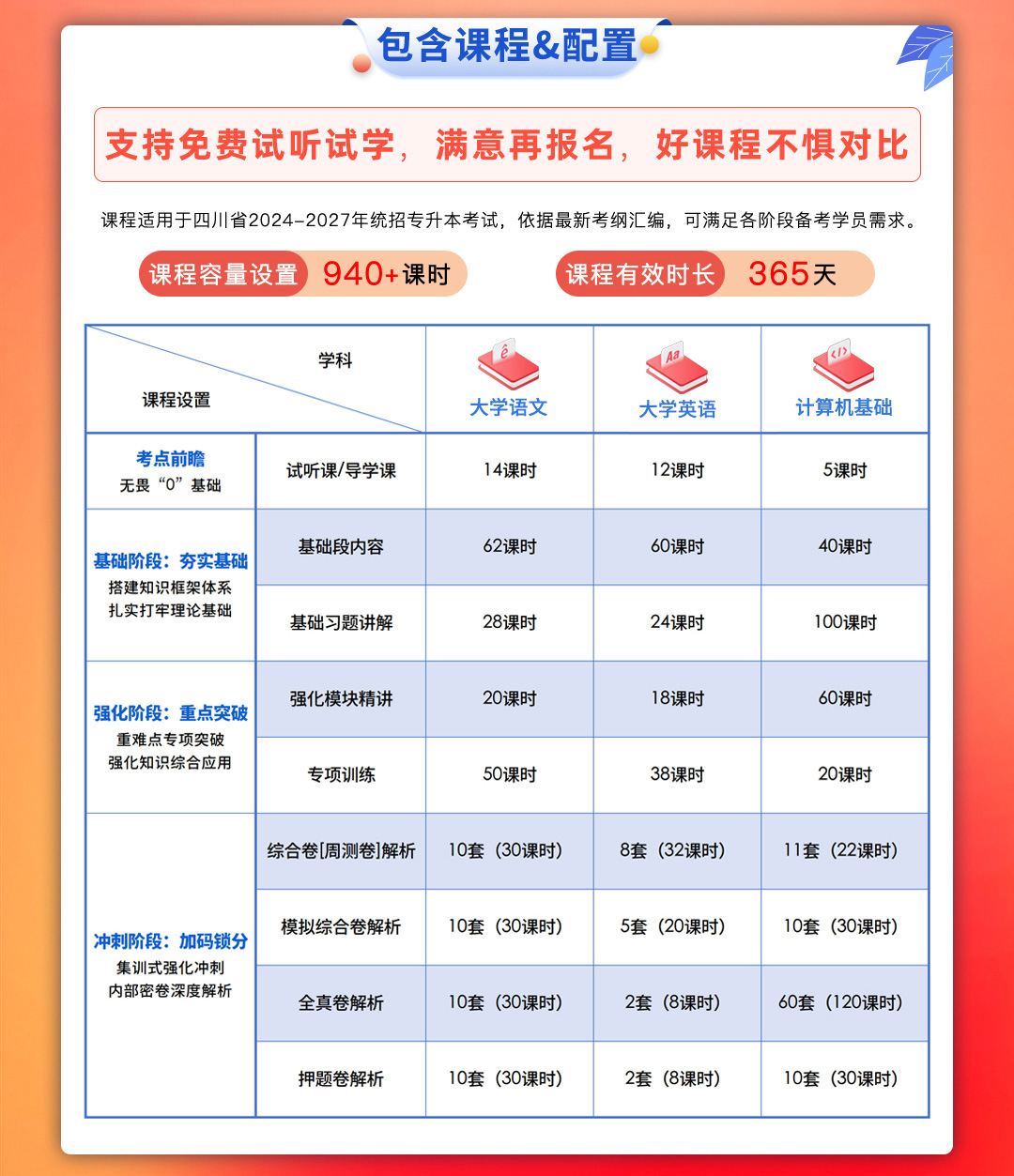 專升本網課app排行榜-圖1
